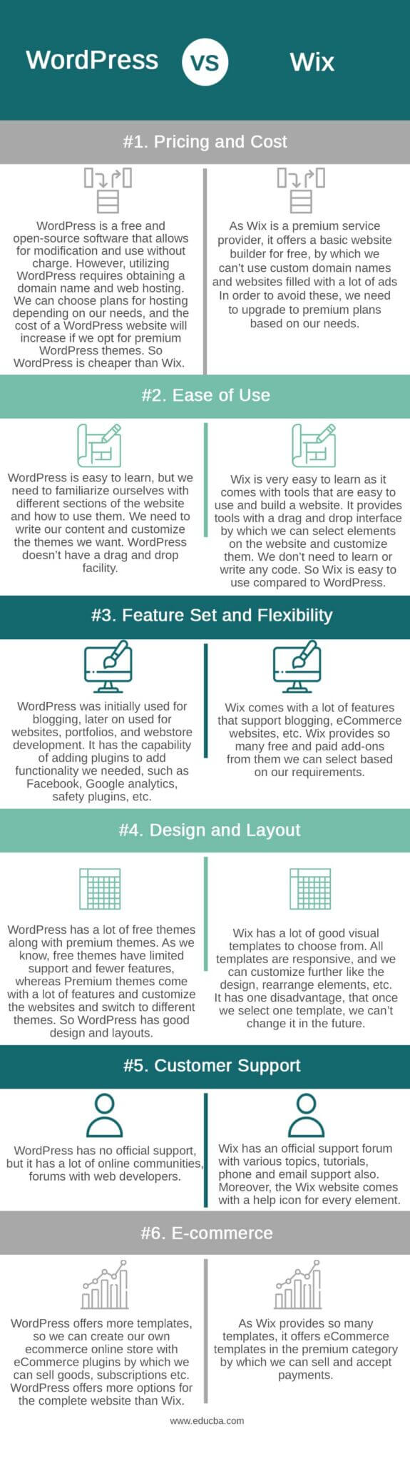 WordPress Vs Wix | Top Differences You Must Know! (2023)