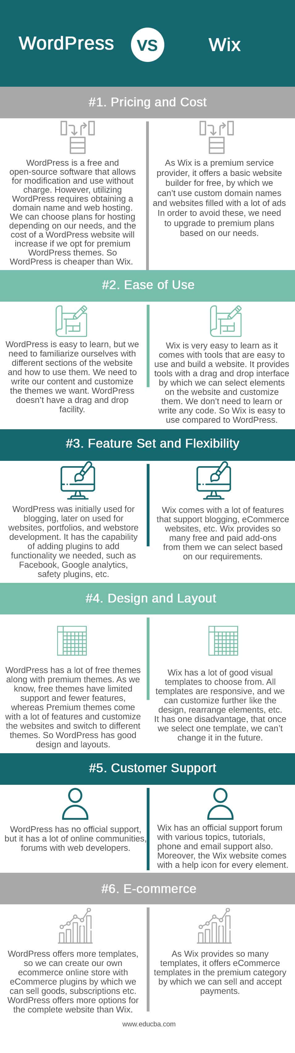 WordPress vs Wix Infographics