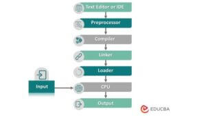 What is C? - History and Features of C Programming