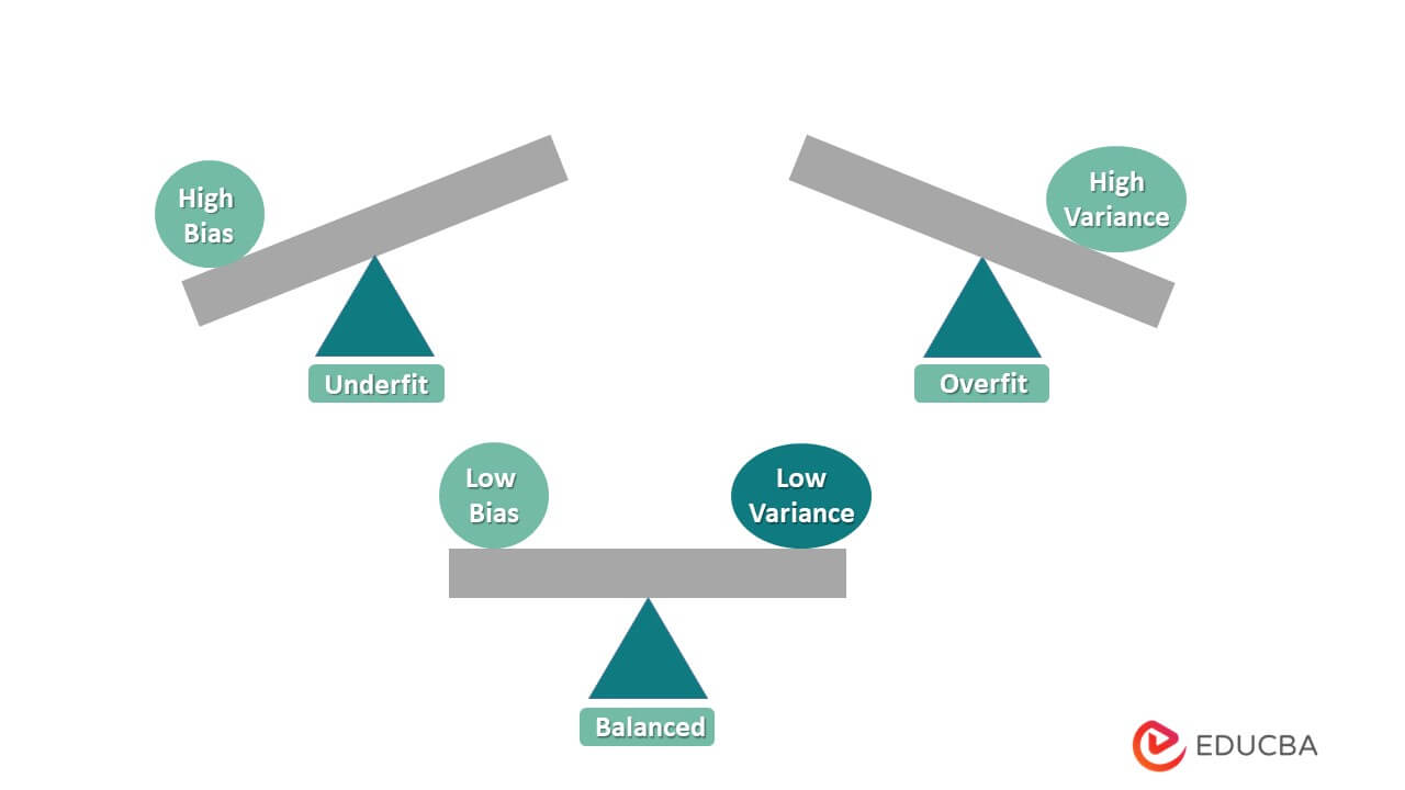 bias-variance graphical view