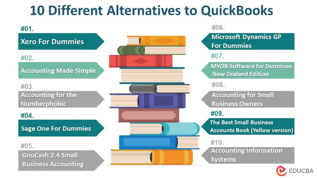 10 Different Alternatives to QuickBooks