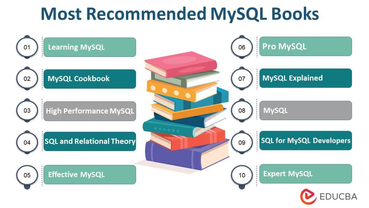 Most Recommended MySQL Books