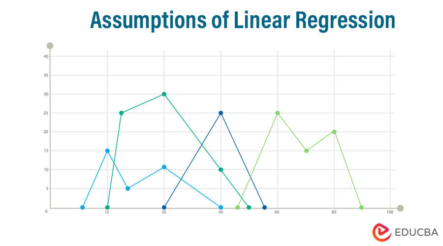 Assumptions of Linear Regression