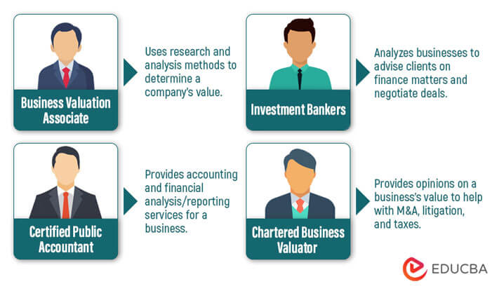 Business Valuation Jobs