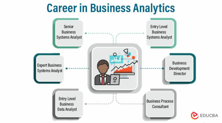 Career In Business Analytics | Education Requirements, Opportunities