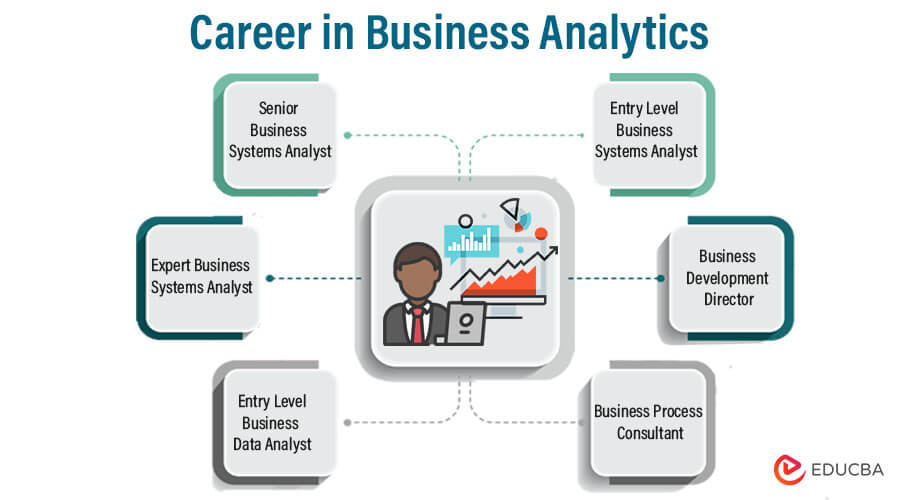 Career in Business Analytics