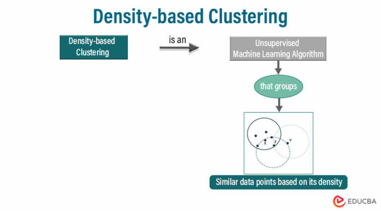 Density-based Clustering - Definition, Parameters & Methods