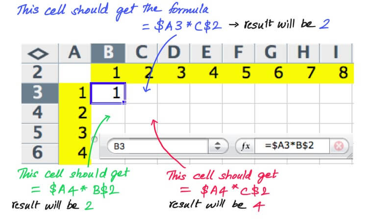 Using $ symbol in MS Excel-Eg3 step 1-2