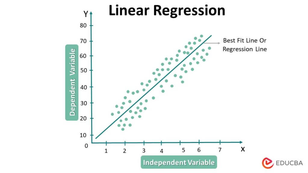 Assumptions Of Linear Regression: Examples And Solutions