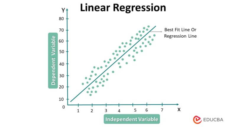 Assumptions of Linear Regression: Examples and Solutions