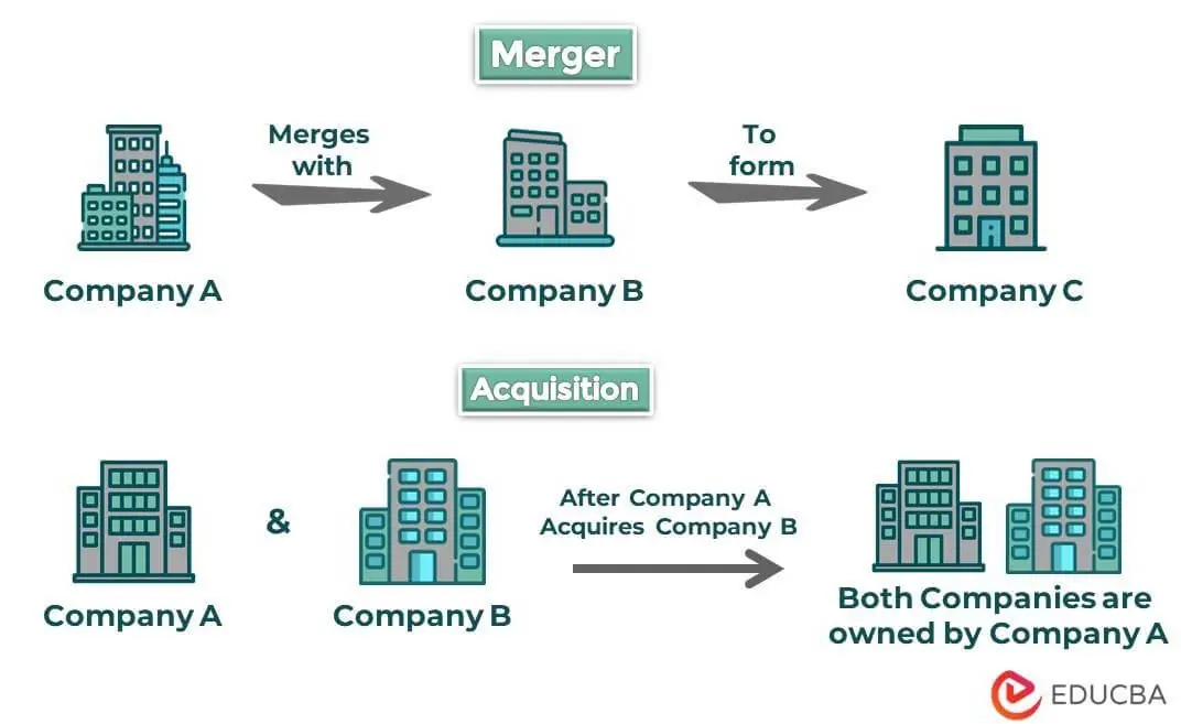 Mergers and Acquisitions