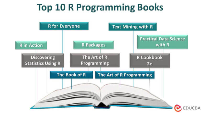 R Programming Books - List of Top 10 Best Books | Educba