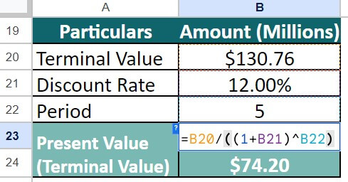 Business Valuation-Step 3-4