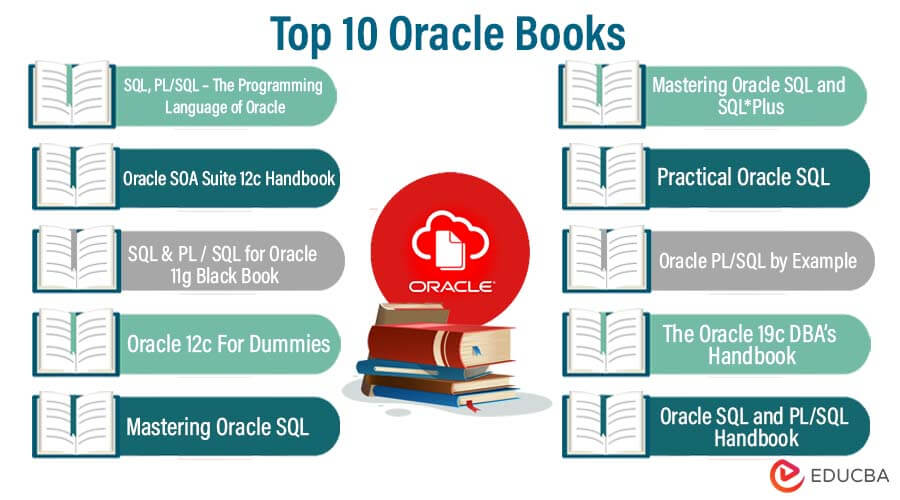 Top 10 Oracle Books
