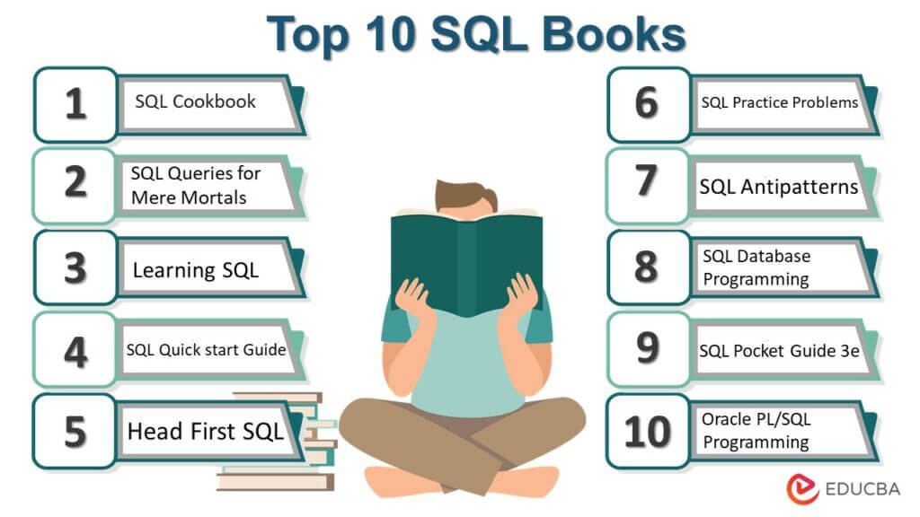 Top 10 SQL Books