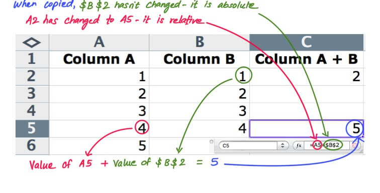 Using $ symbol in MS Excel-Use of an Absolute Cell Reference in a formula-4