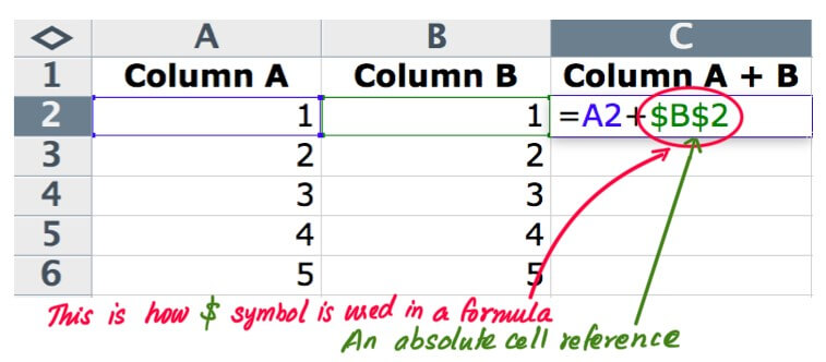 Use of an Absolute Cell Reference in a formula