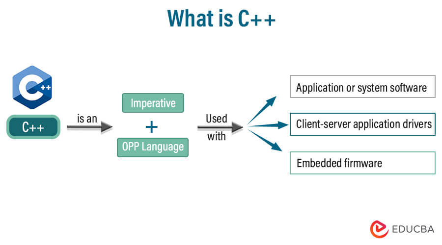 What-is-C++