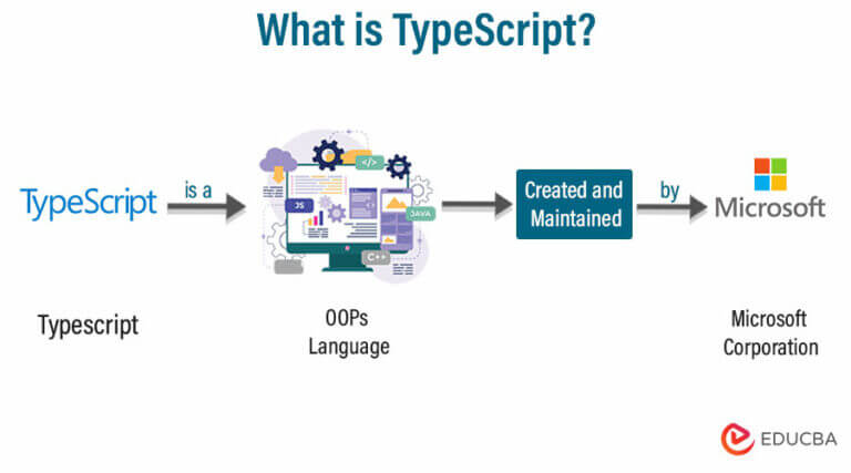 TypeScript | Definition, Installation, Features and Advantages
