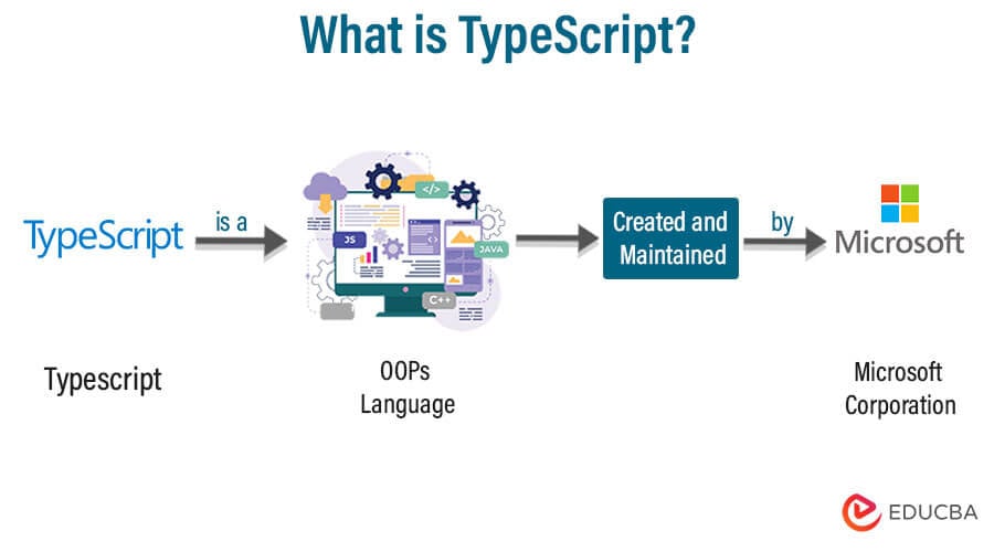 Why Typescript? Is typescript frontend or backend? - TiTrias