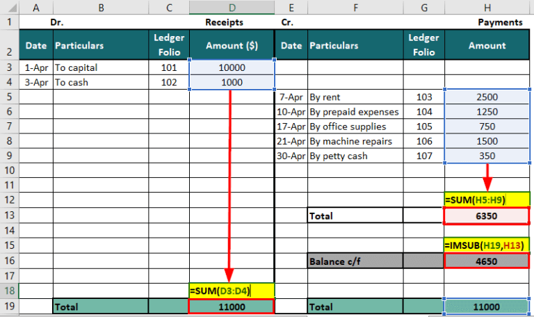 what-is-a-cash-book-types-format-examples-educba