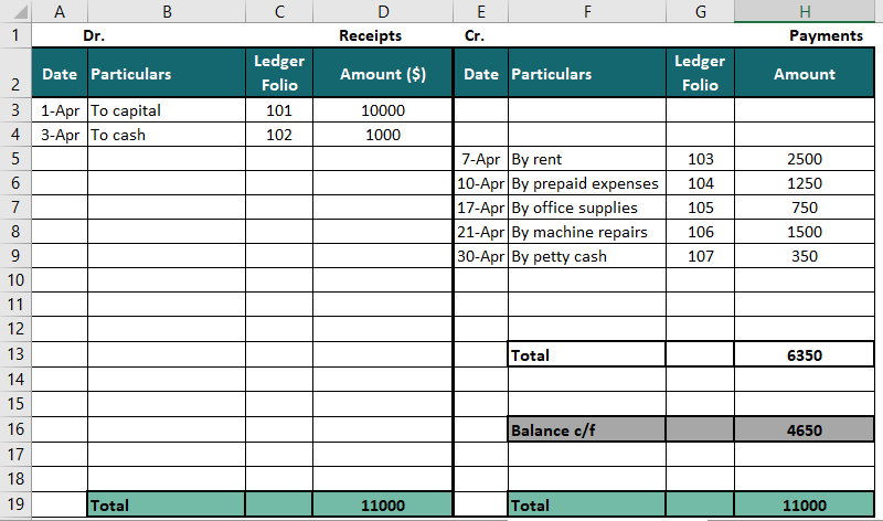What Is A Cash Book Definition Features Advantages 49 OFF