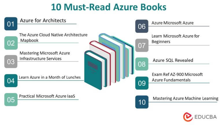 10 Azure Books (Updated for 2023) For IT Enthusiast