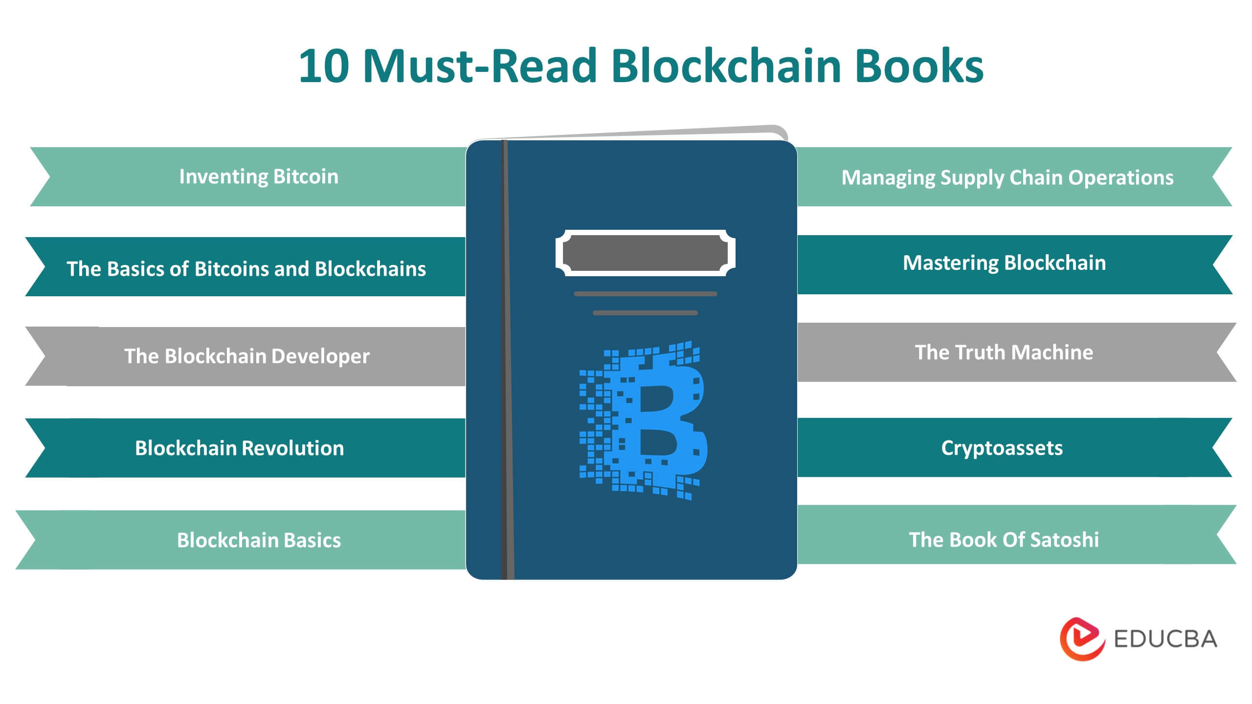 10 Must-Read Blockchain Books