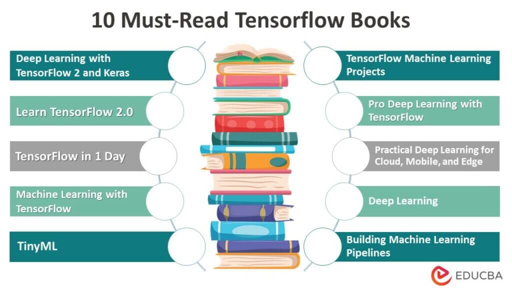 10 Must-Read Tensorflow Books