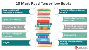 10 Best Tensorflow books You Should Read in 2023