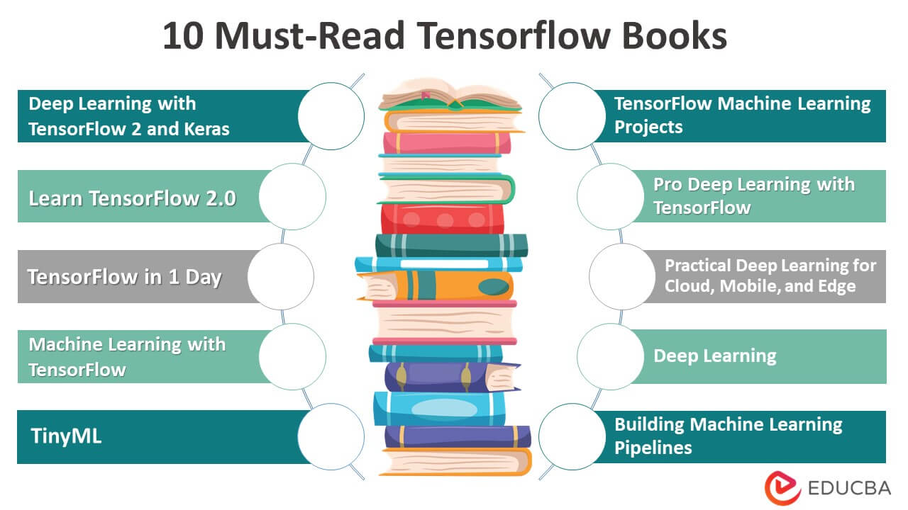 10 Best Tensorflow books You Should Read in 2023