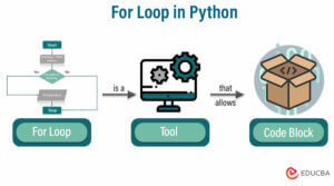 For Loop in Python: Applications, Diagram & How to Works