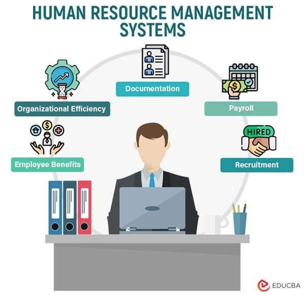 resource management systems