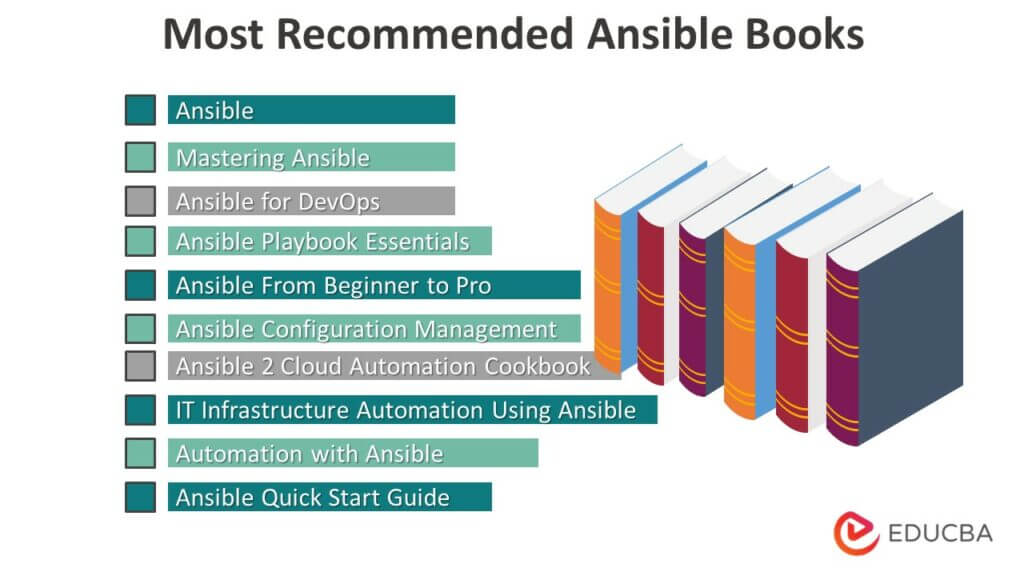 Most Recommended Ansible Books