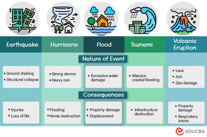 What Are Natural Disasters And Its Types - Infoupdate.org