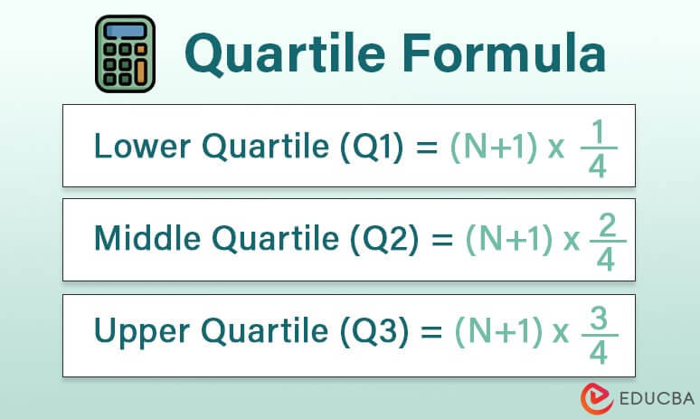 Quartiles Formula