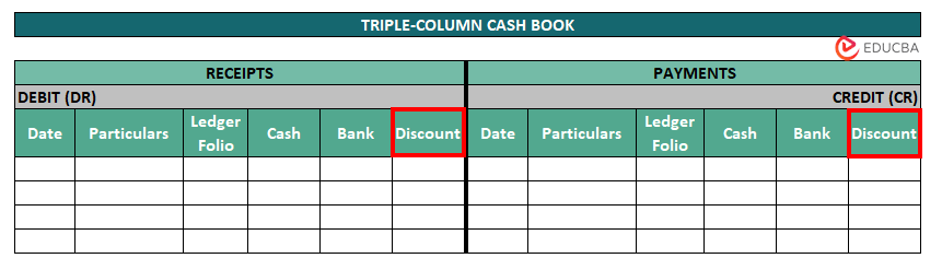 Triple Column Cash Books