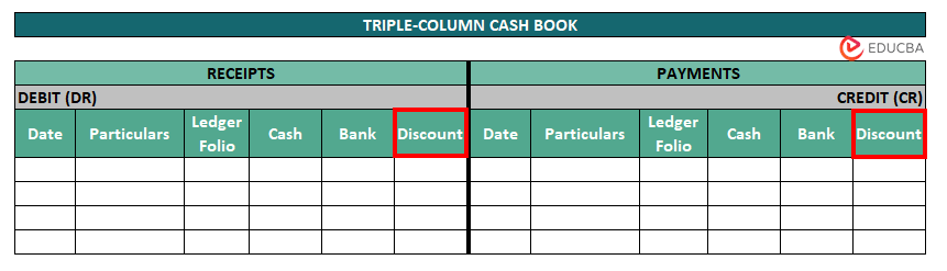 What Is A Cash Book Types Format Examples EduCBA