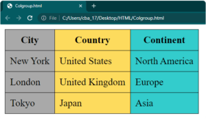 Create Tables in HTML | Step-by-Step Guide (Top 7 Types)