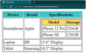 Create Tables in HTML | Step-by-Step Guide (Top 7 Types)