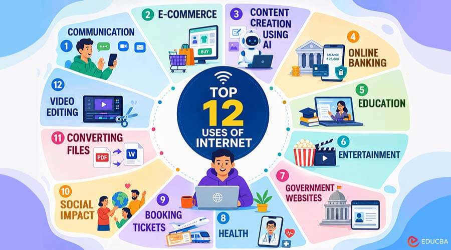 12 Uses of Internet