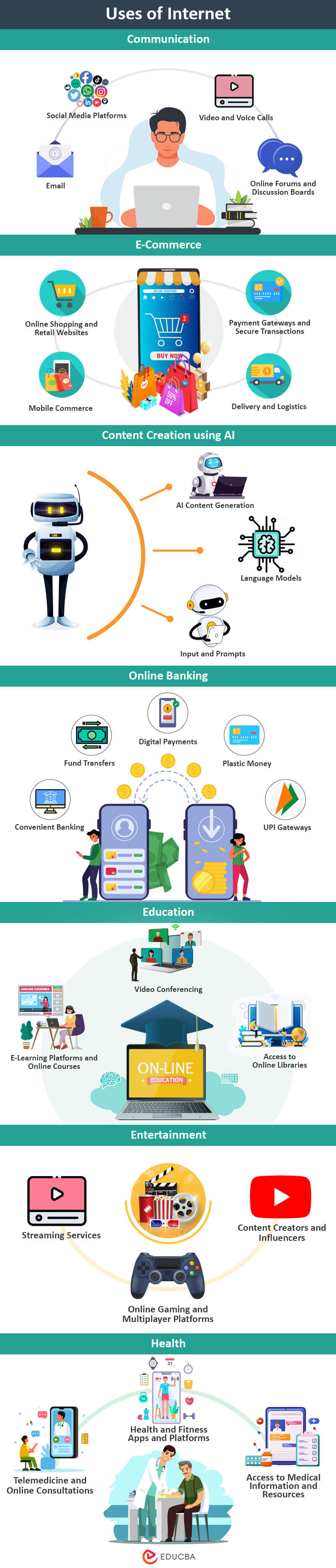 9 Types of Web Applications with Use Cases