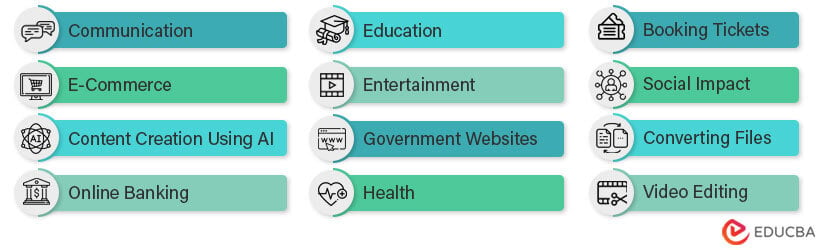 Uses of internet