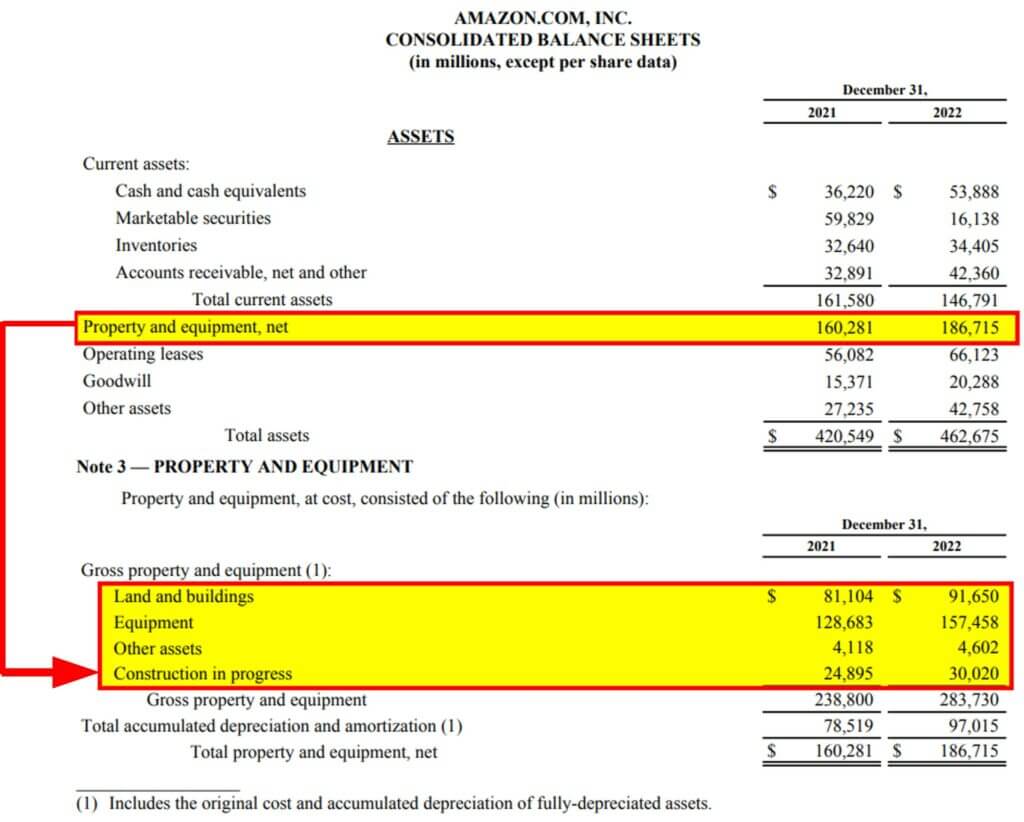 what-are-plant-assets-types-examples-accounting-depreciation