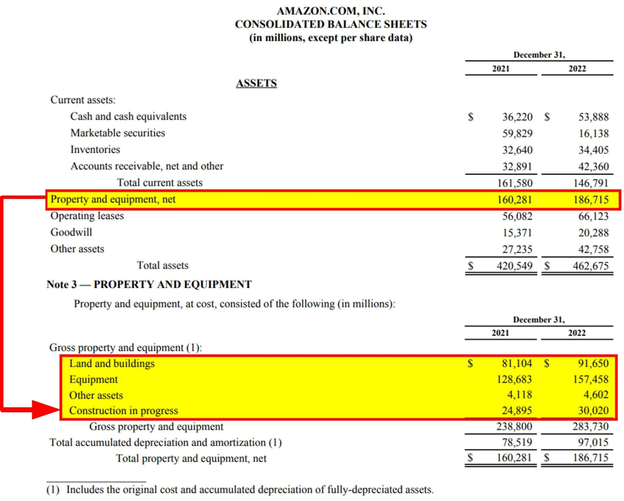 Which Of The Following Items Are Plant Assets What are Plant Assets? | Types, Examples, Accounting & Depreciation