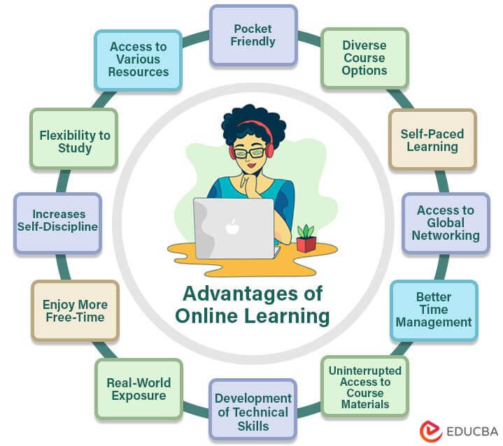 Advantages-of-Online-Learning-min