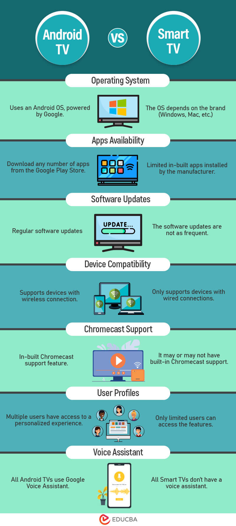 The difference between Google TV and Android TV