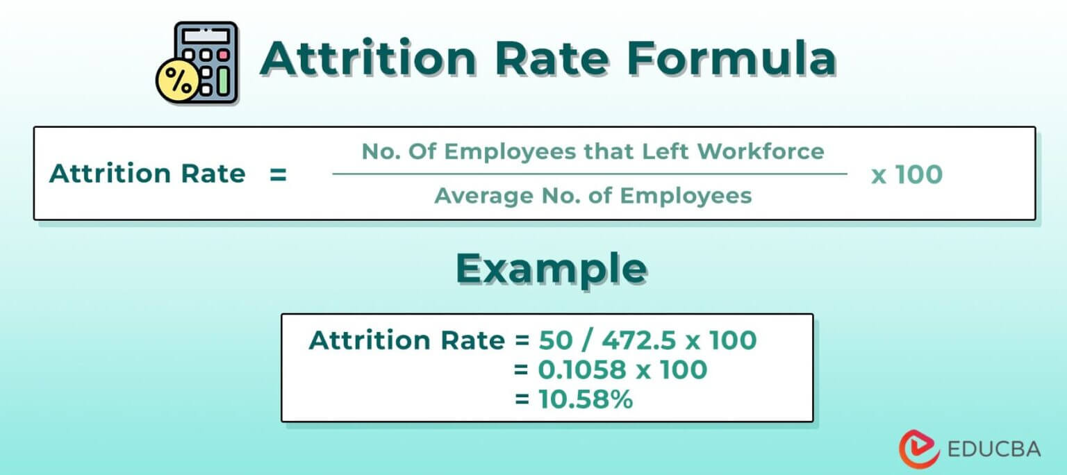 How to Calculate Attrition Rate? Formula, Examples & Calculator