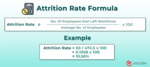 How to Calculate Attrition Rate? Formula, Examples & Calculator