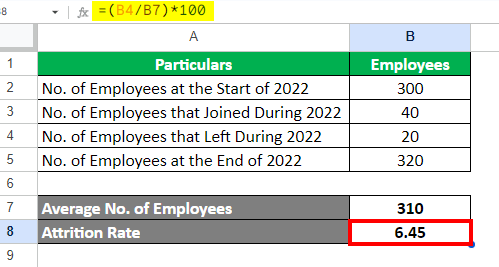 How to Calculate Attrition Rate? Formula, Examples & Calculator